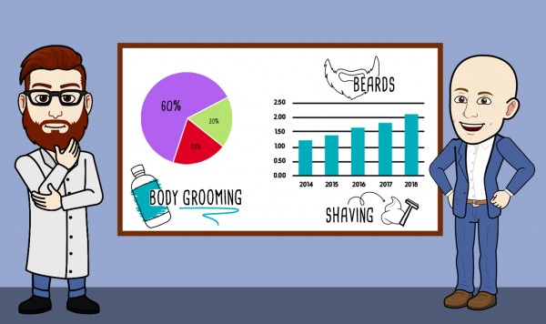pim and prep body grooming