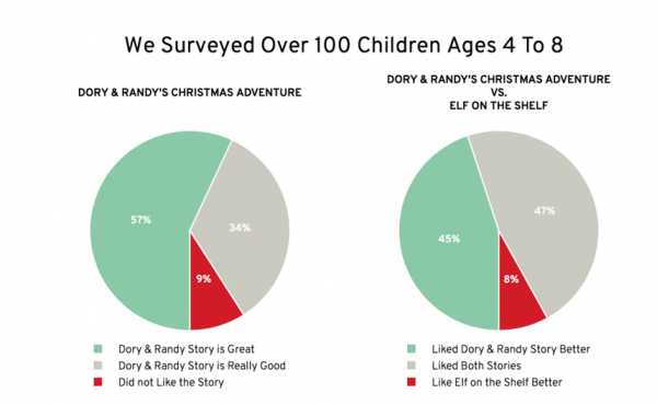 Bad Literary Agent Loses Fortune in Royalties to Elf on the Shelf Competitor
