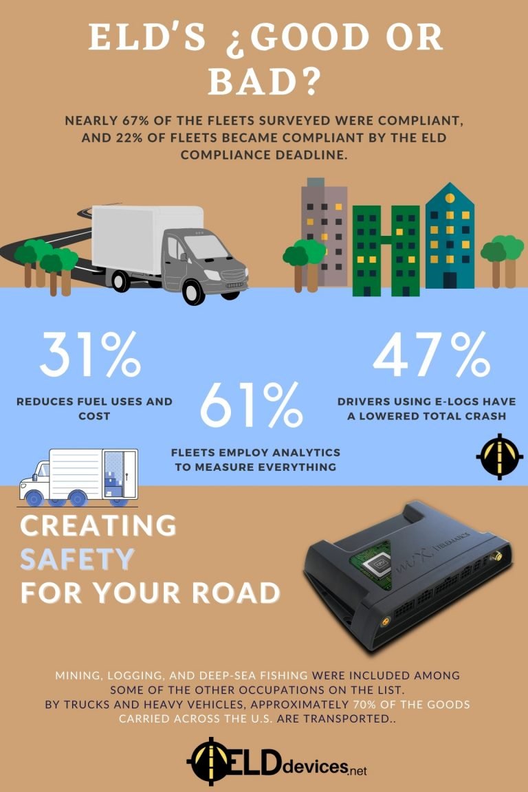Electronic Logging Devices reviews for truckers in the USA and Canada